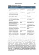 Сверхбыстрый Python — фото, картинка — 35