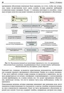 Хороший код, плохой код — фото, картинка — 26