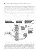 Конкурентность и параллелизм на платформе .NET. Паттерны эффективного проектирования — фото, картинка — 14