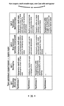 Как создать свой онлайн-курс, или Сам себе методолог — фото, картинка — 10