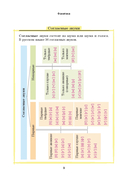 Русский язык. Наглядный школьный курс — фото, картинка — 1