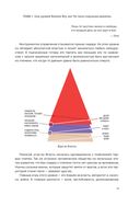 Спиральная динамика для бизнеса — фото, картинка — 30