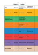 Спиральная динамика для бизнеса — фото, картинка — 57