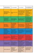 Спиральная динамика для бизнеса — фото, картинка — 58