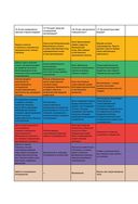 Спиральная динамика для бизнеса — фото, картинка — 59