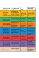 Спиральная динамика для бизнеса — фото, картинка — 60