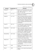 Биология. Справочник для подготовки к ЕГЭ, олимпиадам и поступлению в вуз — фото, картинка — 15