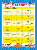 10 обучающих плакатов для начальной школы под одной обложкой — фото, картинка — 4