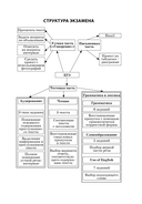 Английский язык — фото, картинка — 5