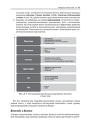 Блокчейн. Исчерпывающее руководство — фото, картинка — 34