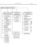 PRO-продажи в недвижимости: Система, которая работает — фото, картинка — 11