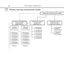 PRO-продажи в недвижимости: Система, которая работает — фото, картинка — 10
