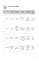 Колесо баланса. Ежедневник для лёгких перемен без выгорания — фото, картинка — 9