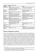 Управление памятью в .NET для профессионалов — фото, картинка — 43