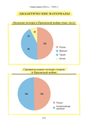 Всемирная история. Наглядный школьный курс — фото, картинка — 17