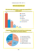Всемирная история. Наглядный школьный курс — фото, картинка — 18