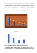 Визуализация данных при помощи дашбордов и отчетов в Excel — фото, картинка — 45