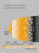 Вселенная в вопросах и ответах — фото, картинка — 7