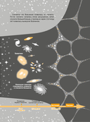 Вселенная в вопросах и ответах — фото, картинка — 8