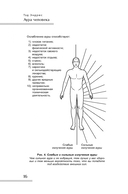 Аура человека. Способы защиты и воздействия — фото, картинка — 8