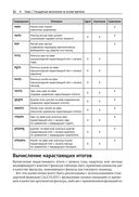 Шаблоны DAX — фото, картинка — 29