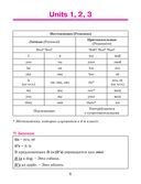 Грамматика английского языка в таблицах и схемах — фото, картинка — 4