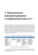 Параллельное программирование на современном С++ — фото, картинка — 21