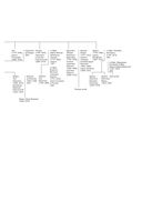 Наполеон. Биография — фото, картинка — 21