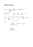 Наполеон. Биография — фото, картинка — 22