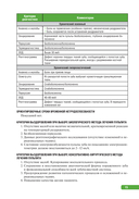 Тактика врача-стоматолога. Практическое руководство — фото, картинка — 10